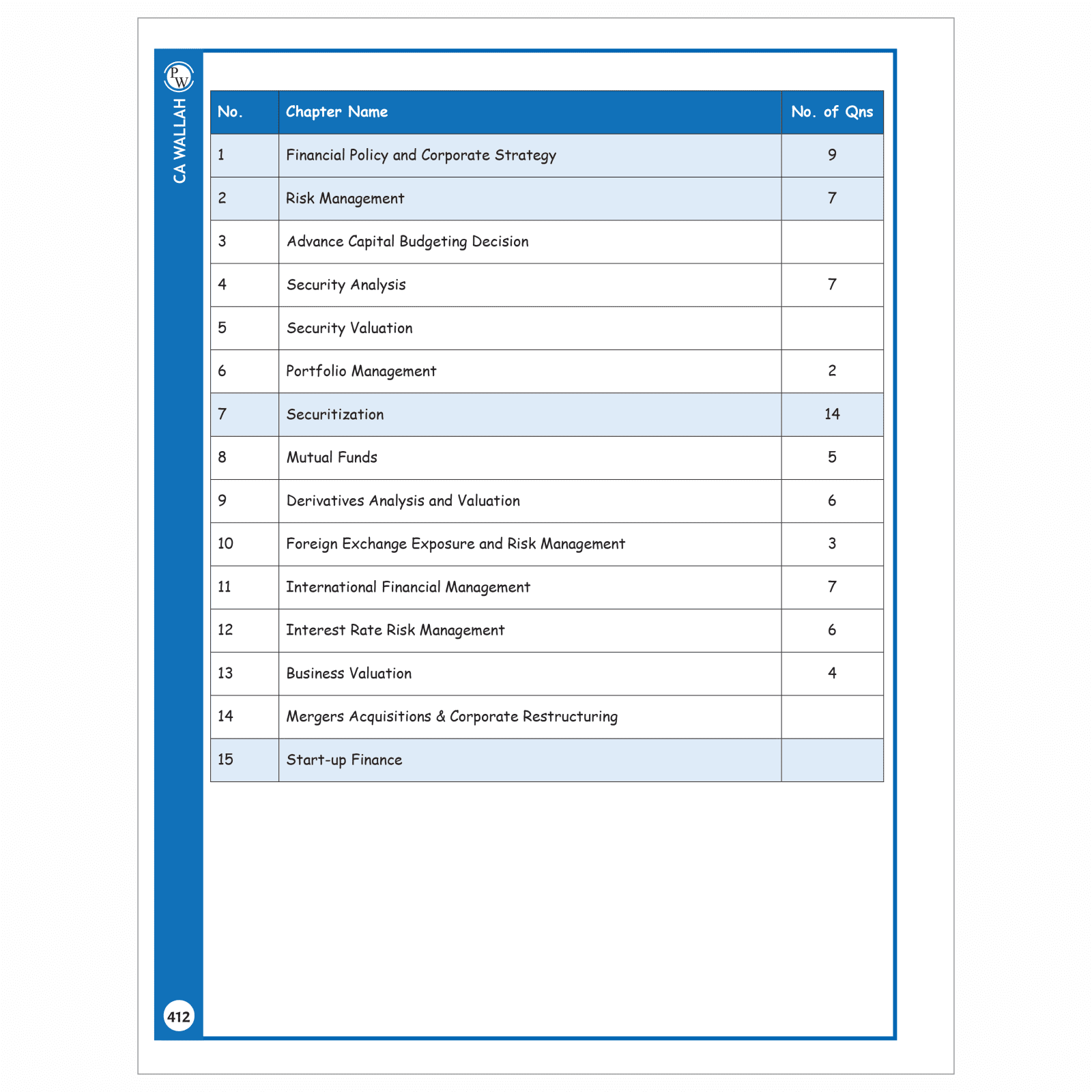CA Final Advanced Financial Management - Concept Book By CA Rohit Chipper | Applicable For November 2025 & Onwards