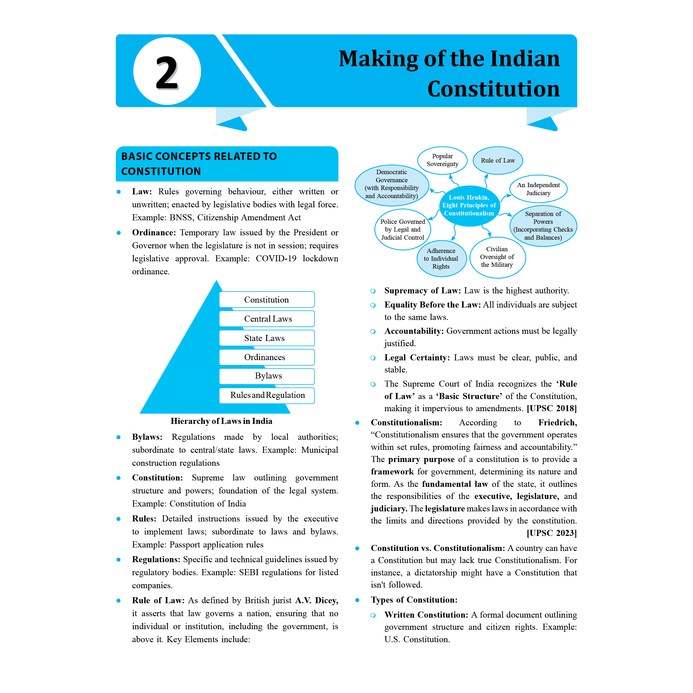 UDAAN (Prelims Wallah Static) Science & Technology, Indian Polity, Economy, CSAT Combo Set of 4 Books For 2025 Exams | Quick and Comprehensive Revision Series