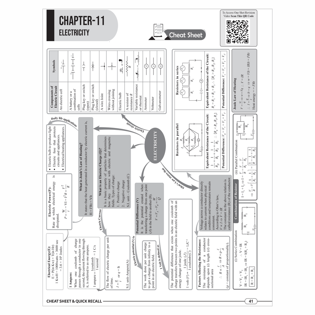 JKBose End Game For Class 10 Science, Mathematics and Social Science For 2026 Exams | Chapterwise Cheat Sheets | Quick Recall | 12 Mock Papers with Video Solutions