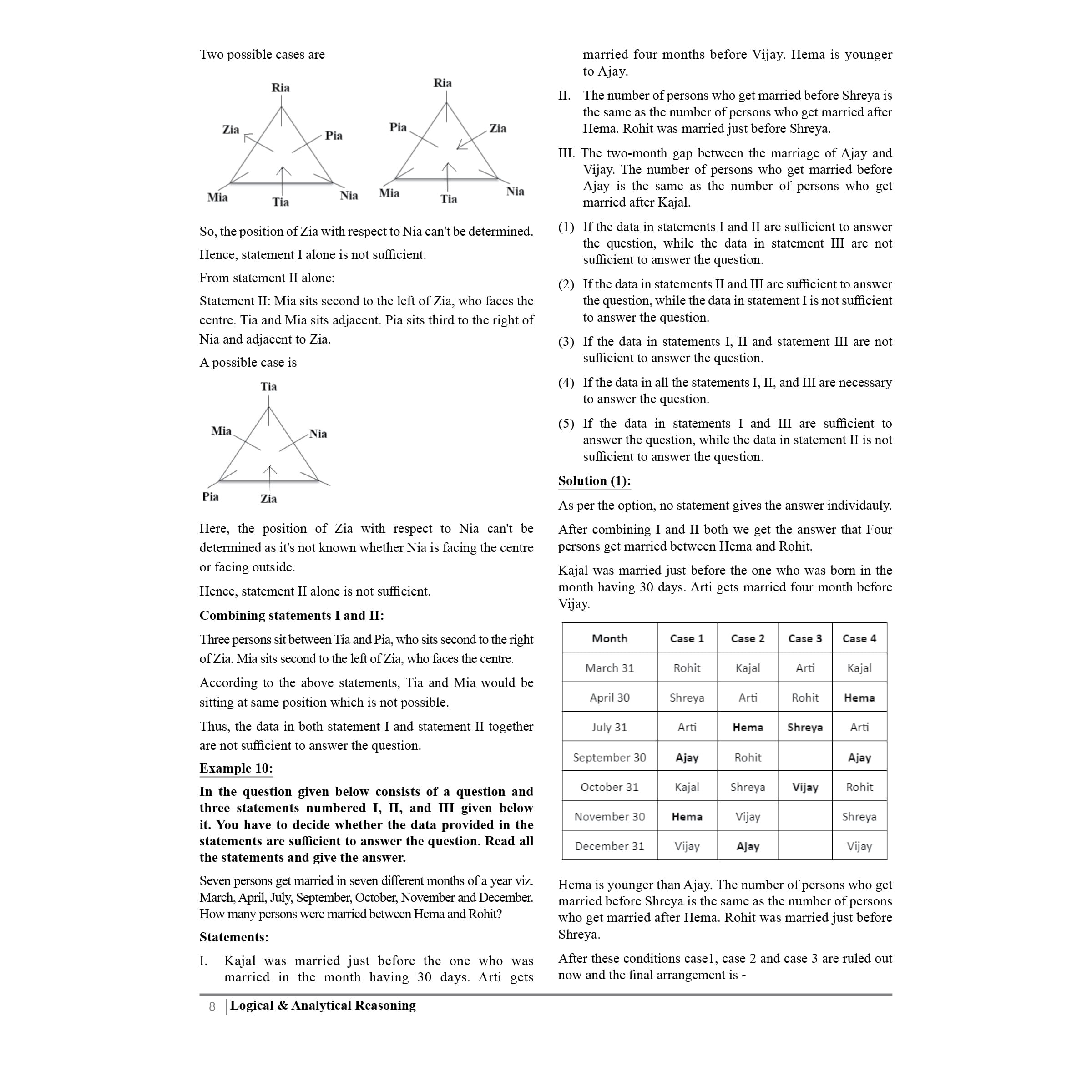 PW Banking Drona Logical and Analytical Reasoning l Theory with Exercise l For IBPS PO, Clerk, SBI PO Clerk, IBPS RRB, Grade A/B, PO/SO, Nabard, Insurance 2024 Exams