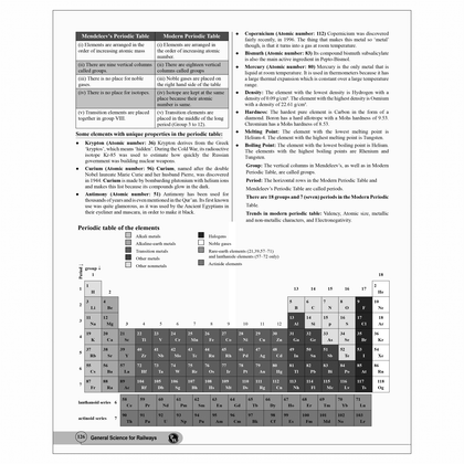 RRB GENERAL SCIENCE