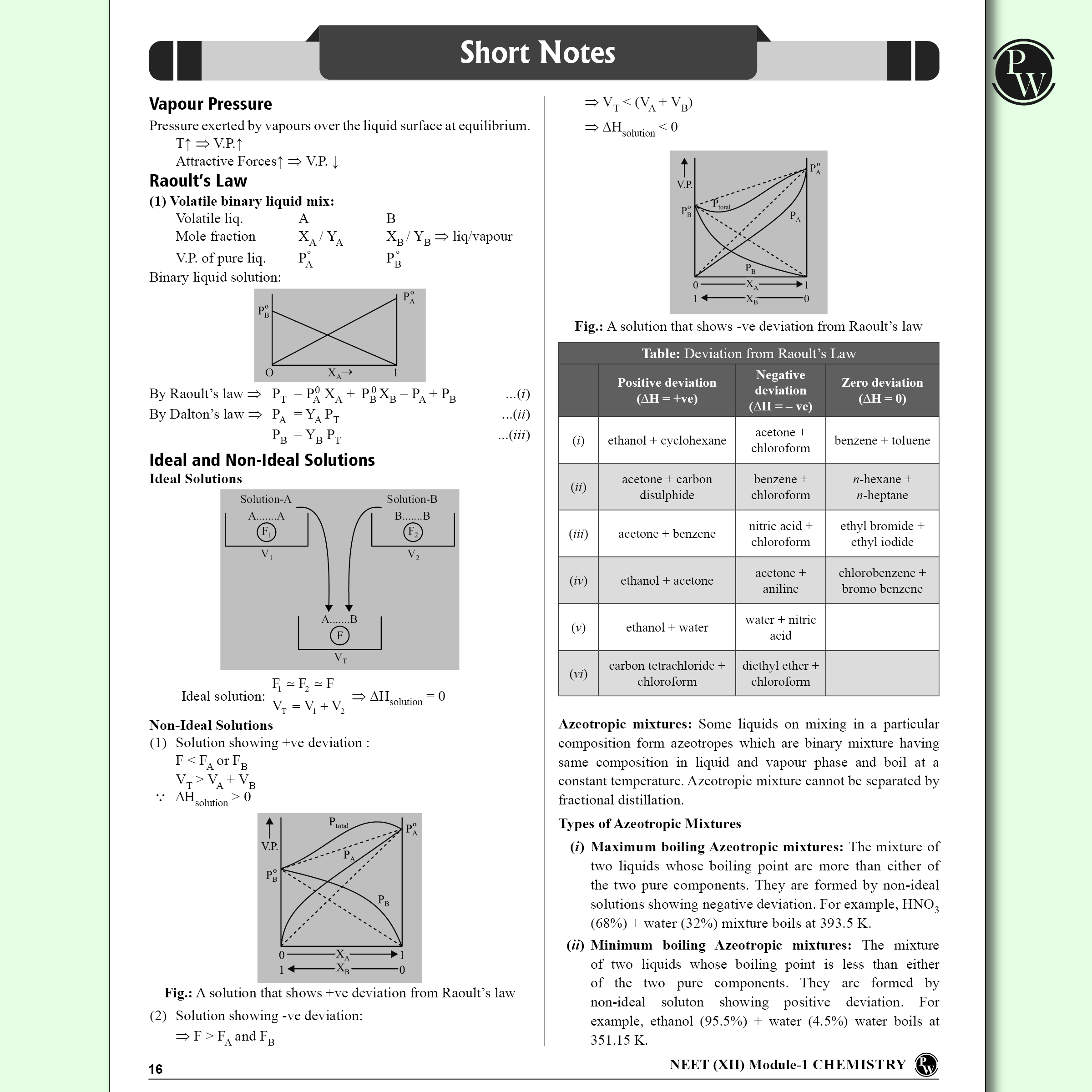 Lakshya For NEET Class 12 Chemistry Modules with Solutions Combo Set of 4 Books (2025 Edition)