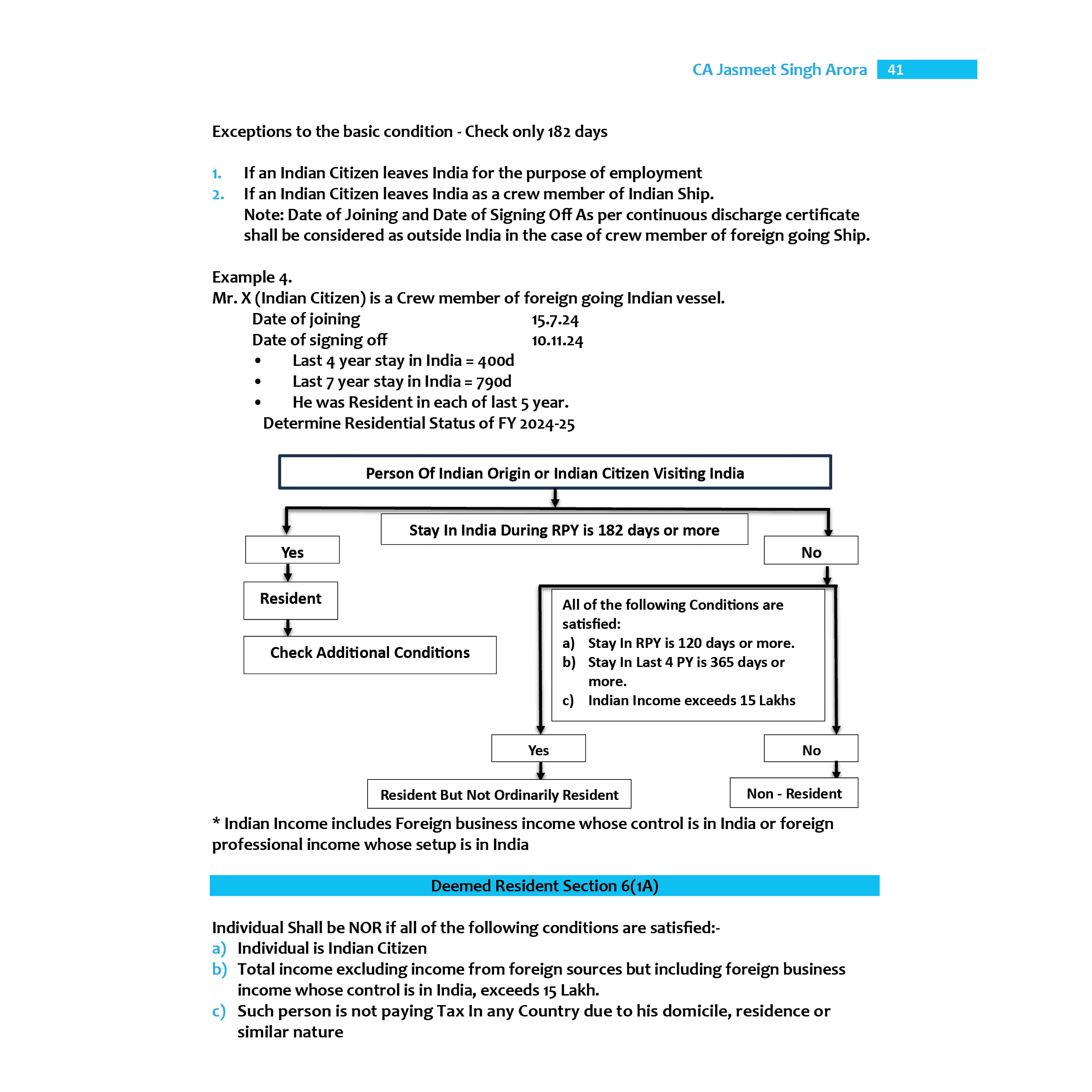 CA Intermediate Group 1 Income Tax - CA Jasmeet Singh | Covering Theory, Exercise, RTP & MTP and PYQs | Latest Syllabus For May & Sep 2025 Exams | 4th Edition (Colored)
