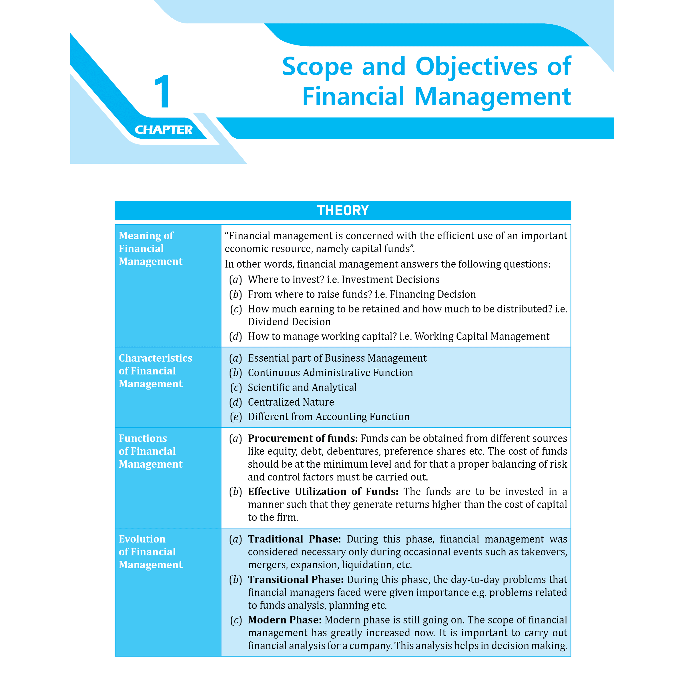 CA Intermediate Group 2 Financial Management & Strategic Management - CA Sunil Keswani | Covering Theory and MCQs | Latest Syllabus For May & Sep 2025 Exams | 4th Edition (colored)