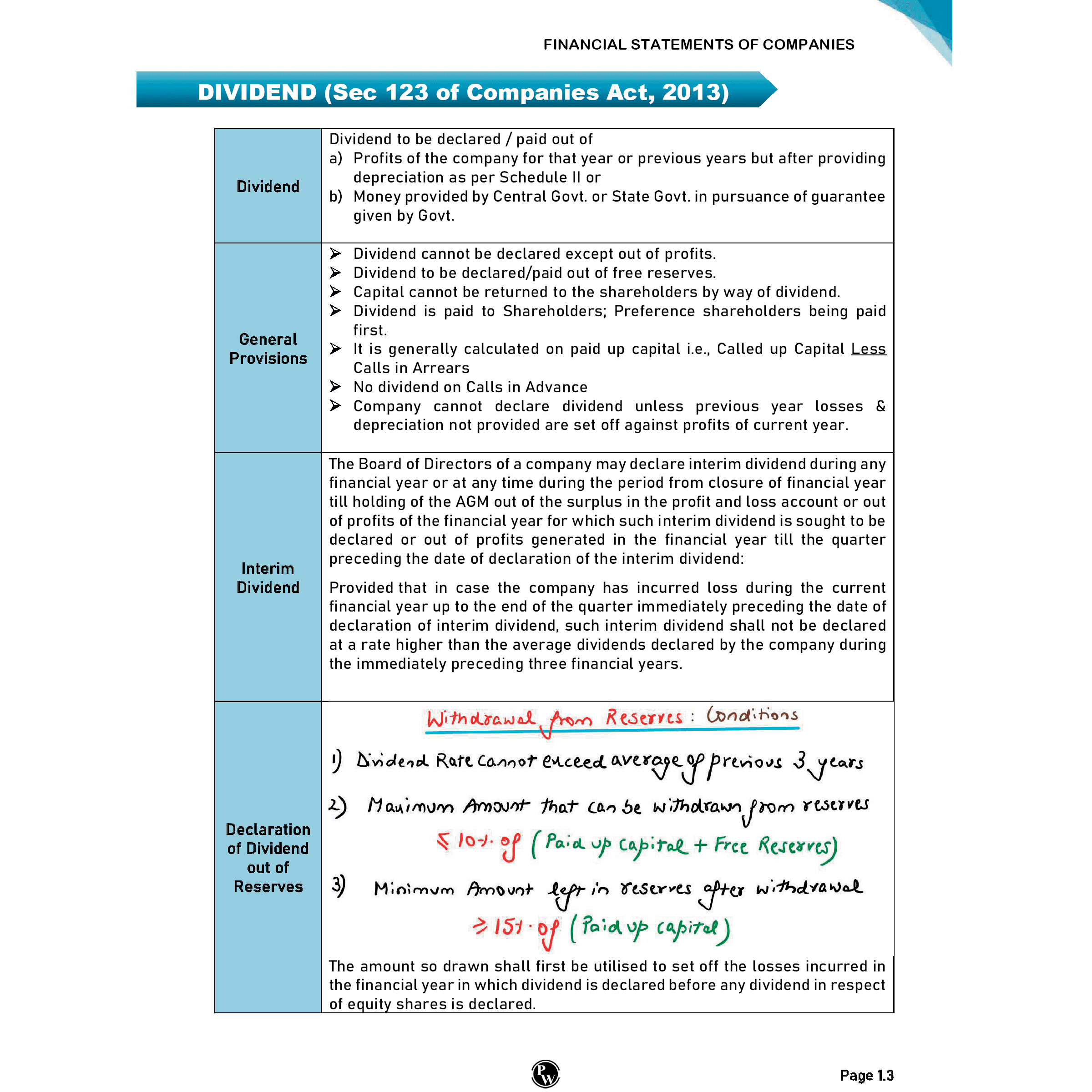 CA Intermediate Group 1 Advanced Accounting, Corporate & Other Laws, Income Tax, Goods & Services Tax, Ramban MCQs Combo Set of 6 Books Latest Syllabus For January 2026 Exams