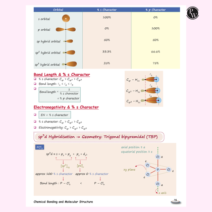 NEET Revision Books