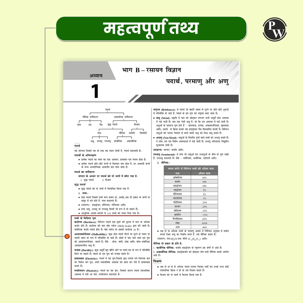 RRB General Science For RRB ALP, Technician, NTPC Stage 1 & 2, Group D Level 1 and JE Exams 2024 I Chapterwise Theory with Exercise I PYQs I Hindi Edition