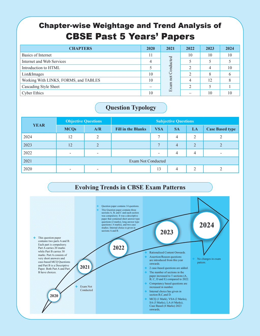 CBSE Question and Concept Bank (QCB) Class 10 Computer Application For 2025 Board Exams Chapterwise and Topicwise Solved Questions