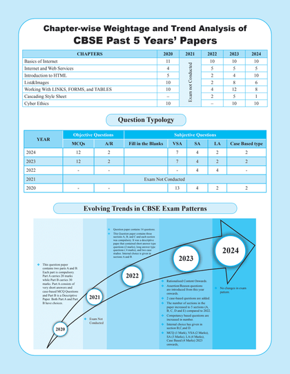 CBSE Question Bank 2024 Ed Class 10