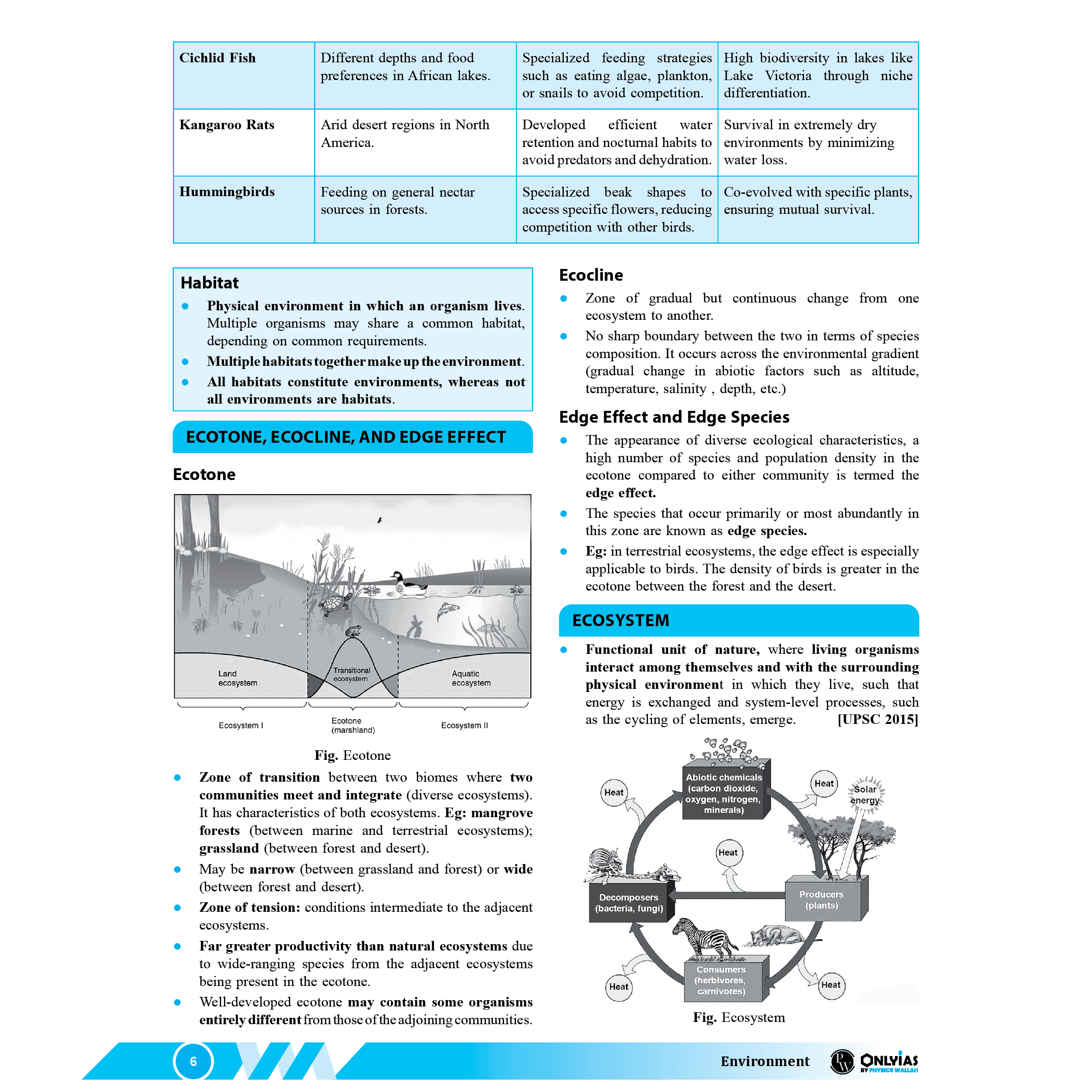 UDAAN (Prelims Wallah Static) Physical Geography, Indian Geography, Human & Economic Geography, Environment Combo Set of 3 Books For 2025 Exams | Quick and Comprehensive Revision Series