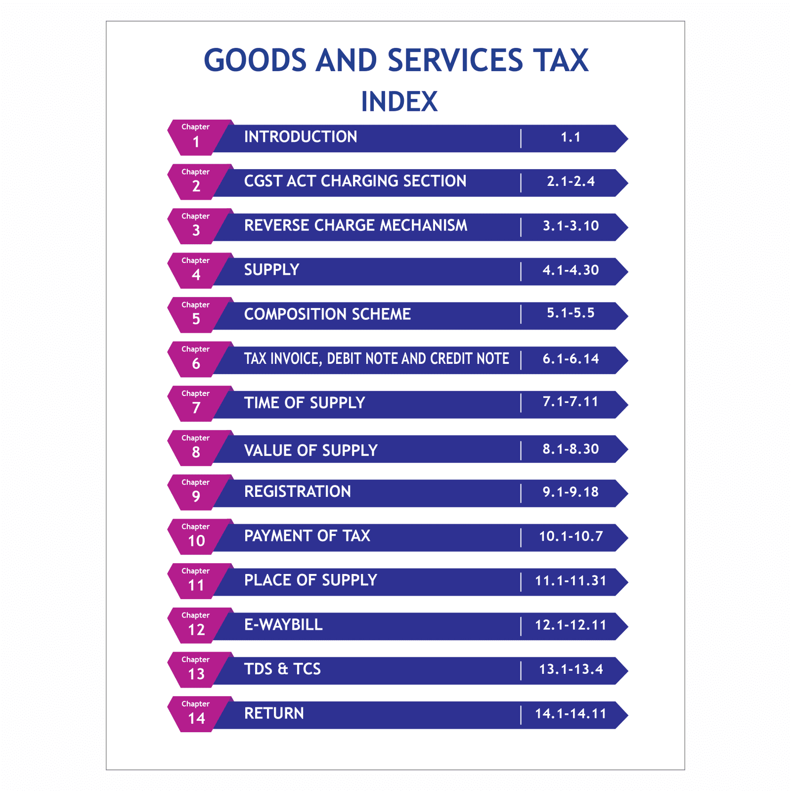 CA Final Indirect Tax Laws - GST - Concept Book By CA Karan Sheth | Applicable For November 2025 & Onwards
