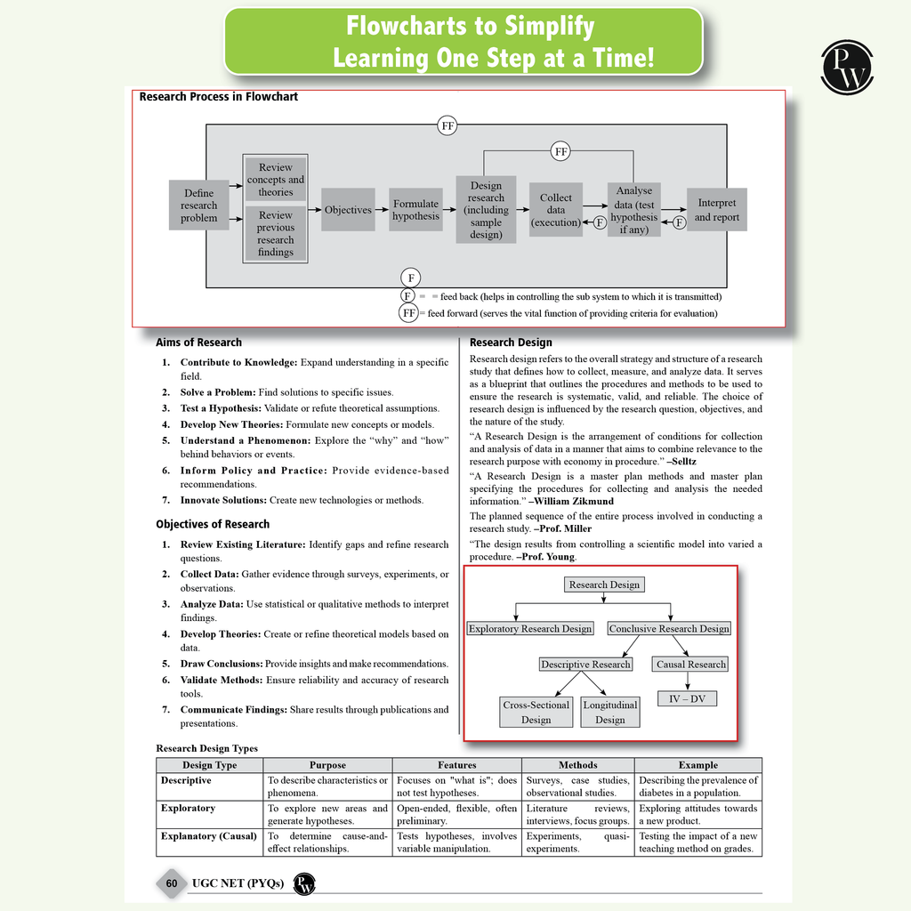 NTA 68 UGC NET Paper 1 (Teaching & Research Aptitude) Previous Year Solved Papers with Complete Chapter Notes I Unitwise and Topicwise | 17 Years PYQs upto June 2025 I NET, JRF, SET