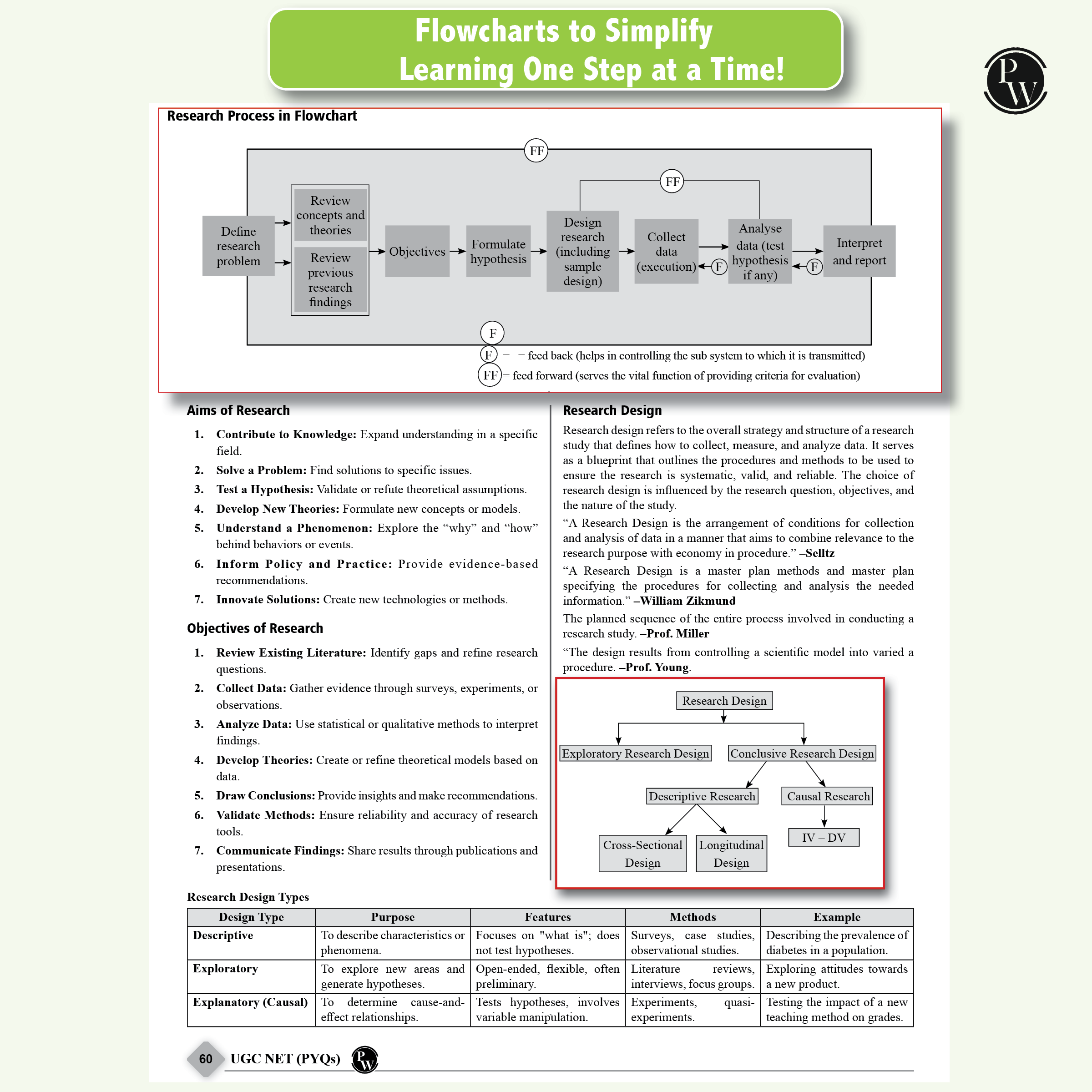 NTA 68 UGC NET Paper 1 (Teaching & Research Aptitude) Previous Year Solved Papers with Complete Chapter Notes I Unitwise and Topicwise | 17 Years PYQs upto June 2025 I NET, JRF, SET