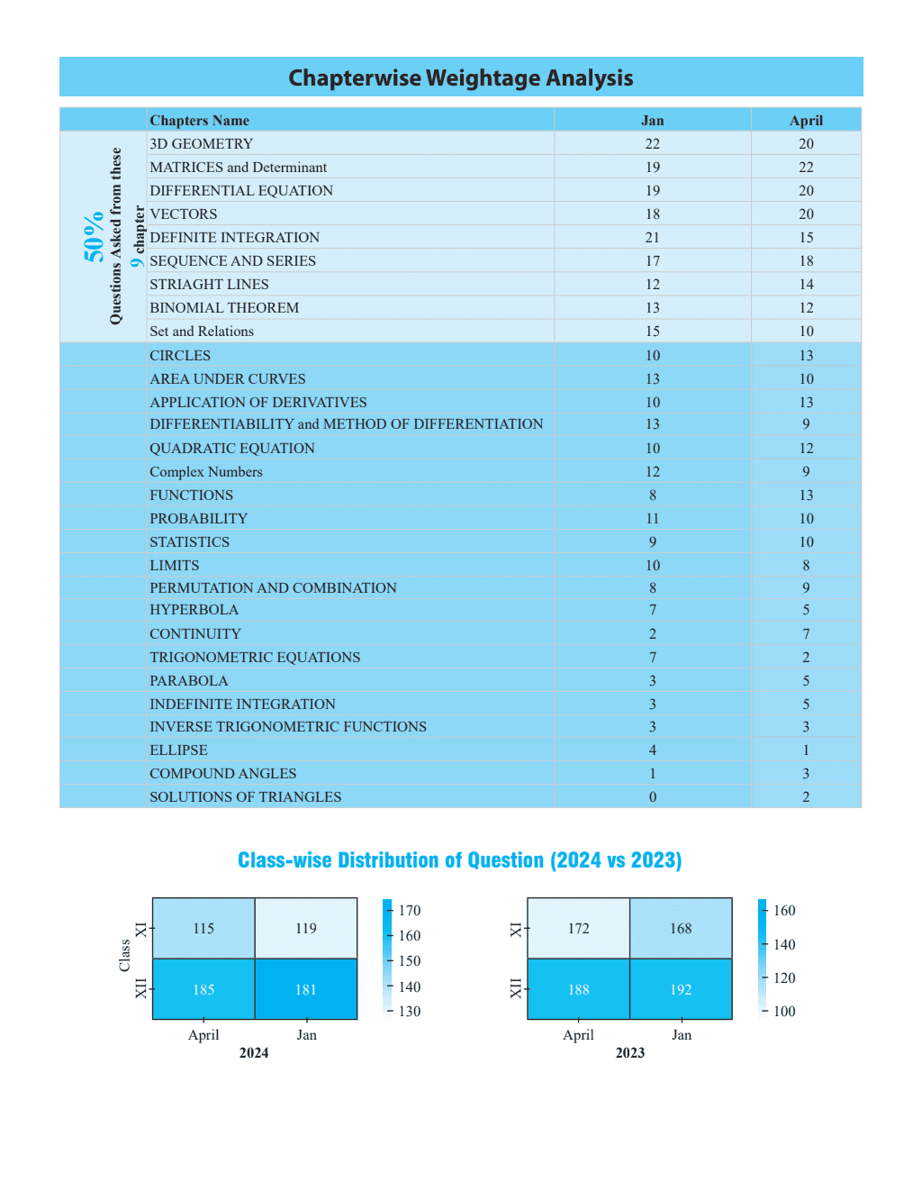 JEE Main 6 Years (2019-2024) Mathematics All Shifts Online Previous Years Solved Papers Chapterwise and Topicwise PYQs For JEE Main 2025 Exams