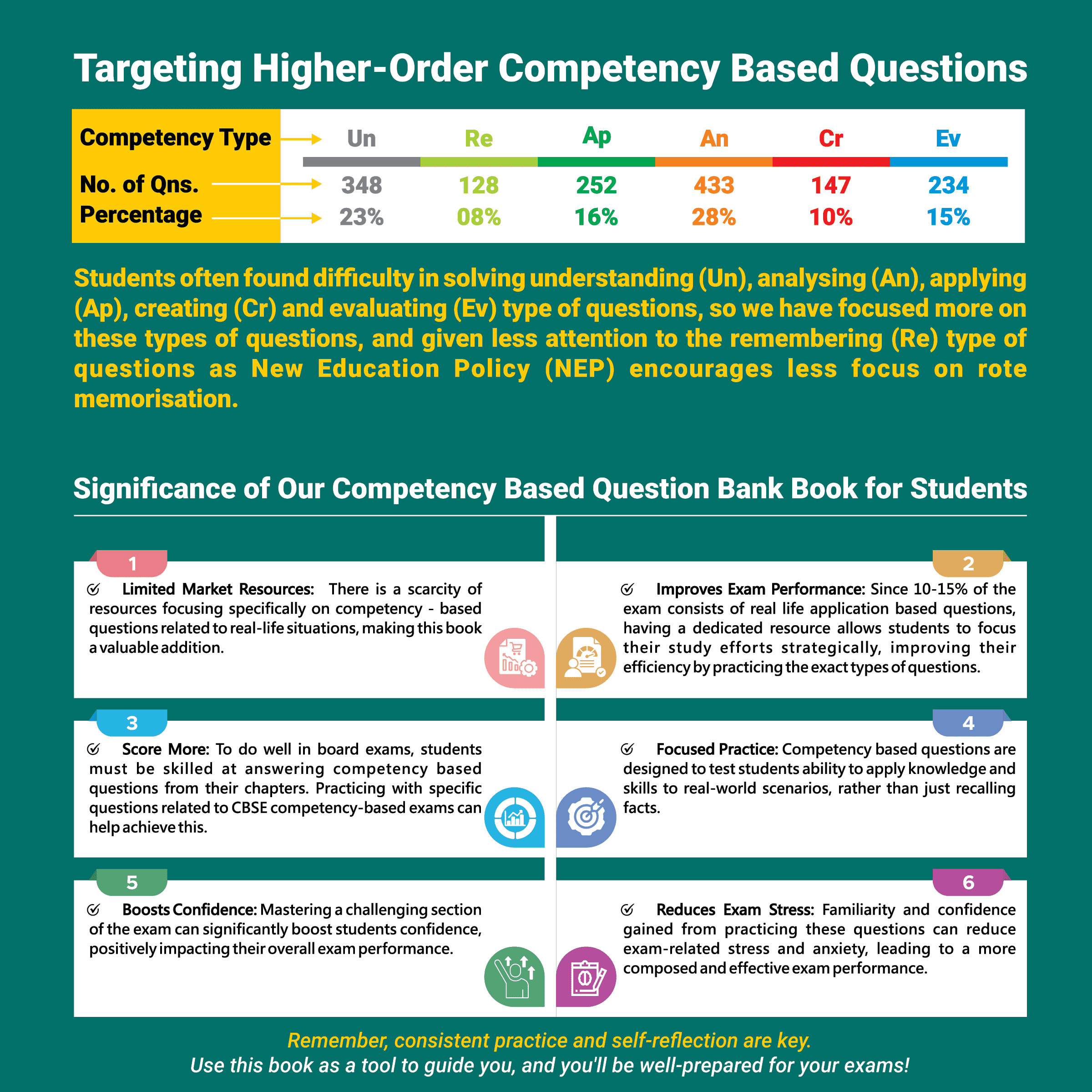 CBSE Class 10 Competency Based Question Bank For Board Exam l Science, Mathematics, Social Science | 1500+ Real Life Applications Based Questions| Aligned with Latest CBSE SQP 2024-25