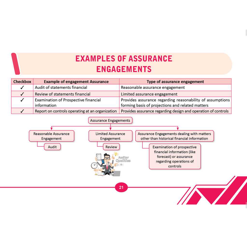 CA Intermediate Flashbook - Corporate & Other Laws and Auditing & Ethics Combo Set of 2 Books | Detailed Charts For Quick Revision | Crisp & Clear Notes For Easy Recall