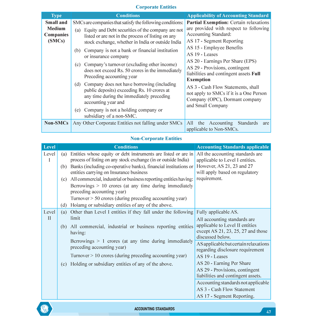 CS Executive Accounting Module-I Theory Book For 2025 Exam | Comprehensive Curriculum Coverage | Theoretical + Practical Questions