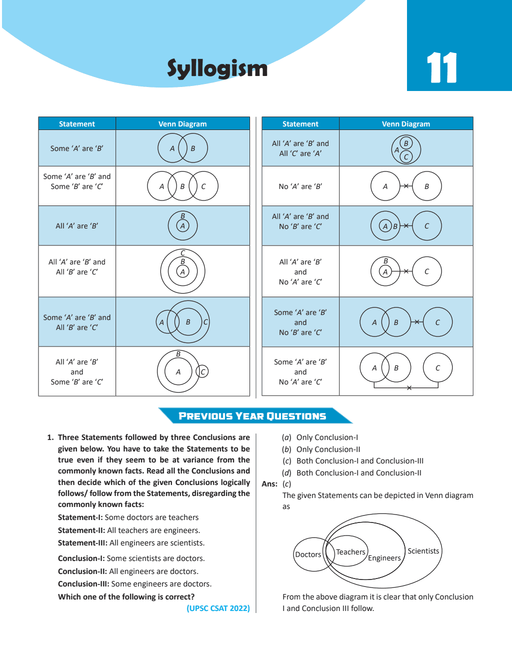 UPSC CSAT Wallah 10 Previous Years Solved Questions (2014 - 23) with 4 Mock Tests + UPSC Prelims Previous Years (2011-2023) Solved Question Papers Combo Set of 2 Books For Civil Services Exam