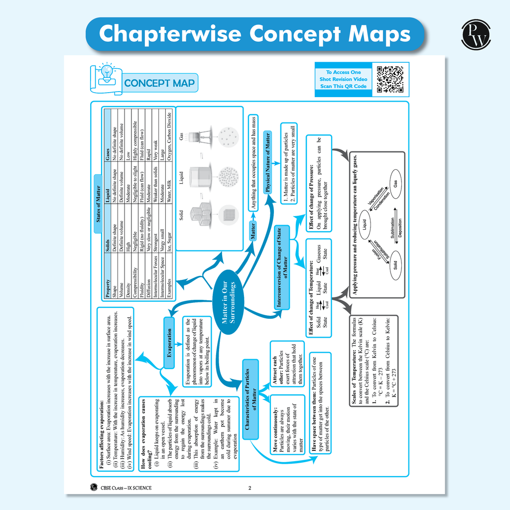 CBSE Question & Concept Bank (QCB) Class 9 Science Chapter-wise and Topic-wise Solved Questions For 2026 Exams with Competency Based Question