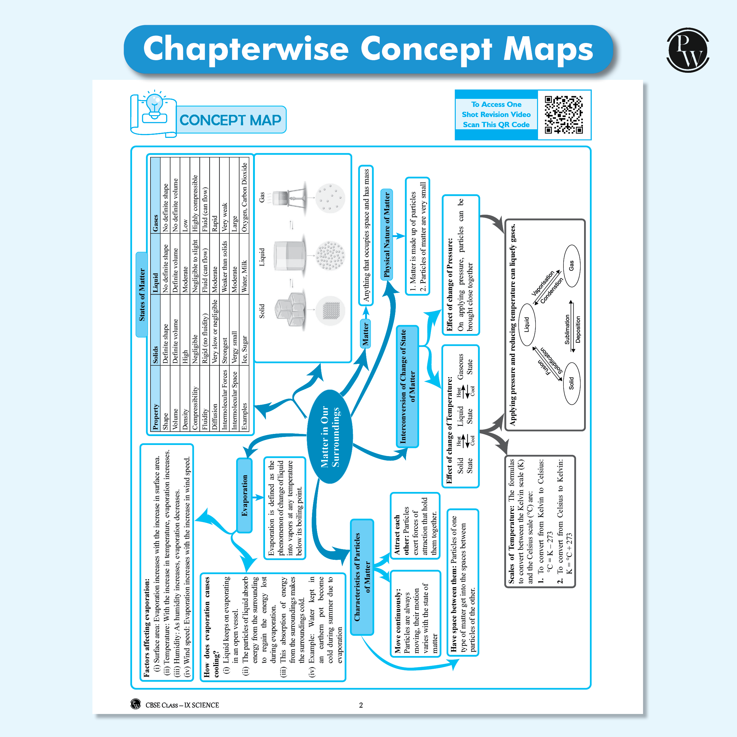 CBSE Question & Concept Bank (QCB) Class 9 Science Chapter-wise and Topic-wise Solved Questions For 2026 Exams with Competency Based Question