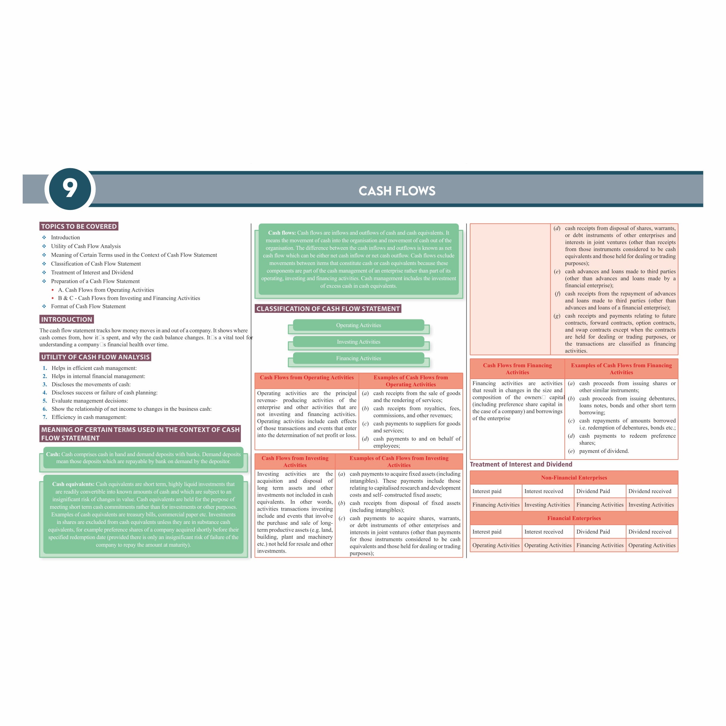CS Executive Chart Books Quick Revision Guide Corporate Accounting and Financial Management (Module 1)