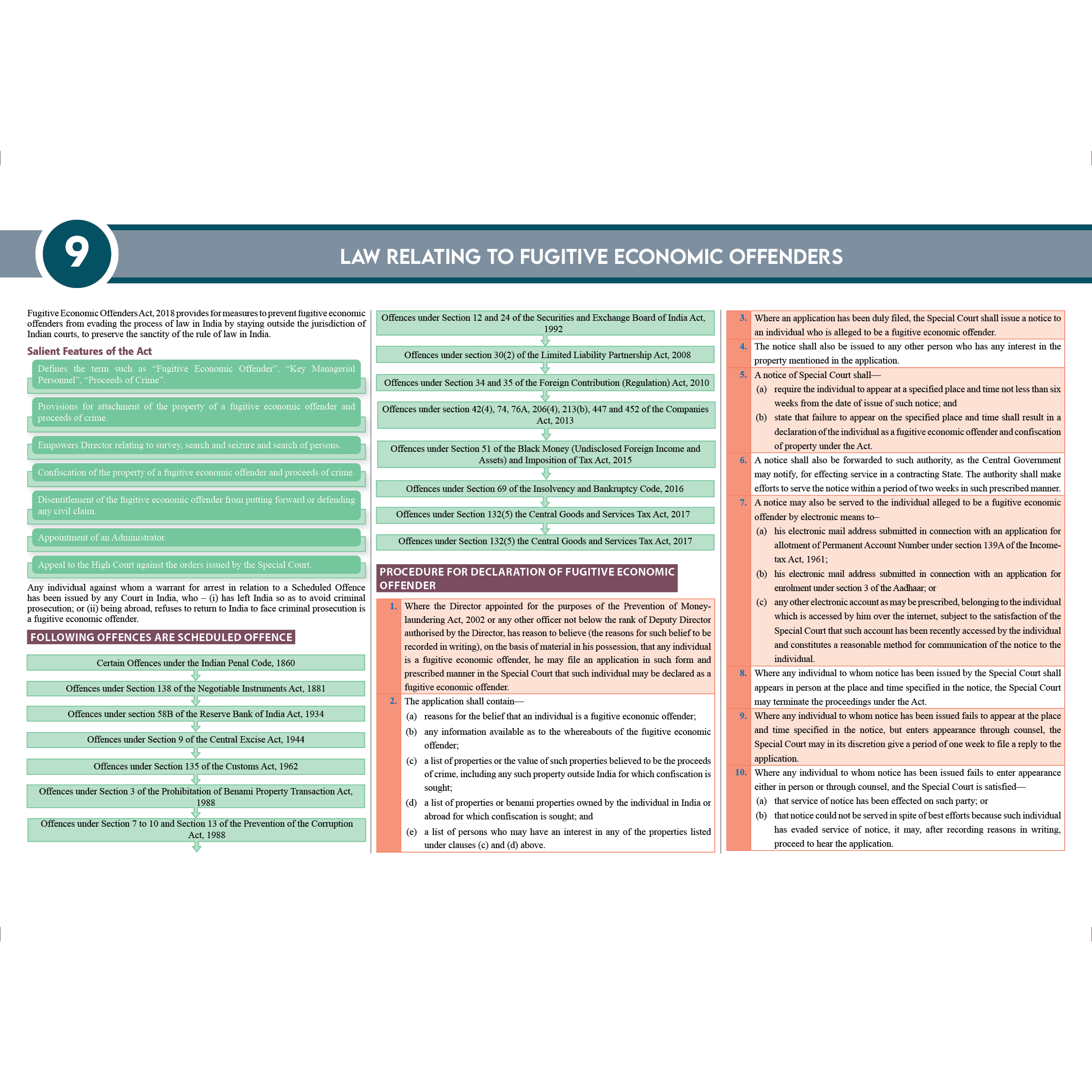 CS Executive Chart Books Quick Revision Guide Module 2 Combo Set of 3 Books | Summarised Tabular Chart | Point-wise Summaries | Full Coverage of the New Syllabus