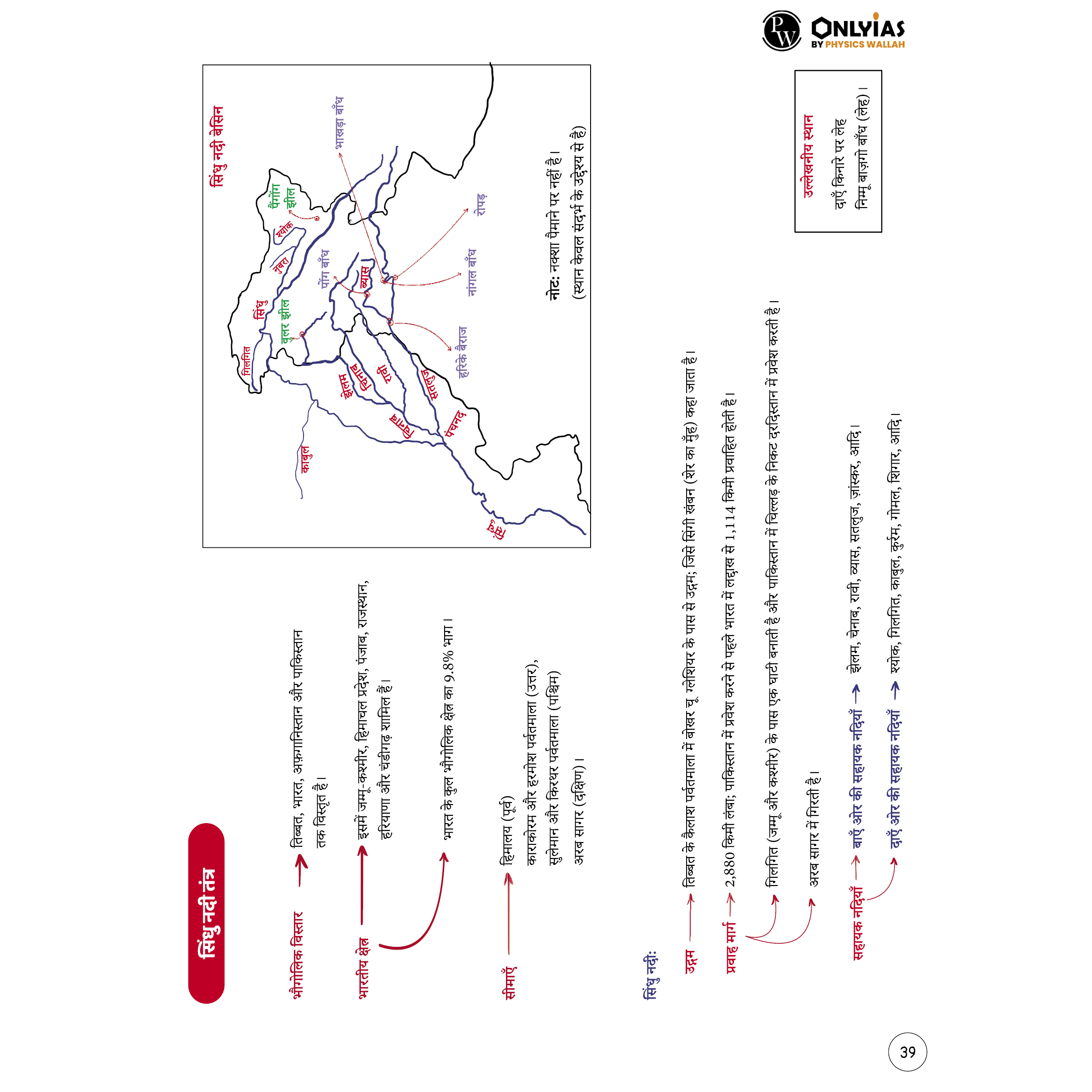 UPSC Mindmaps Indian Geography (Hindi) For UPSC/PSC Competitive Examinations | Navigating Concepts Through Visual Mindmaps
