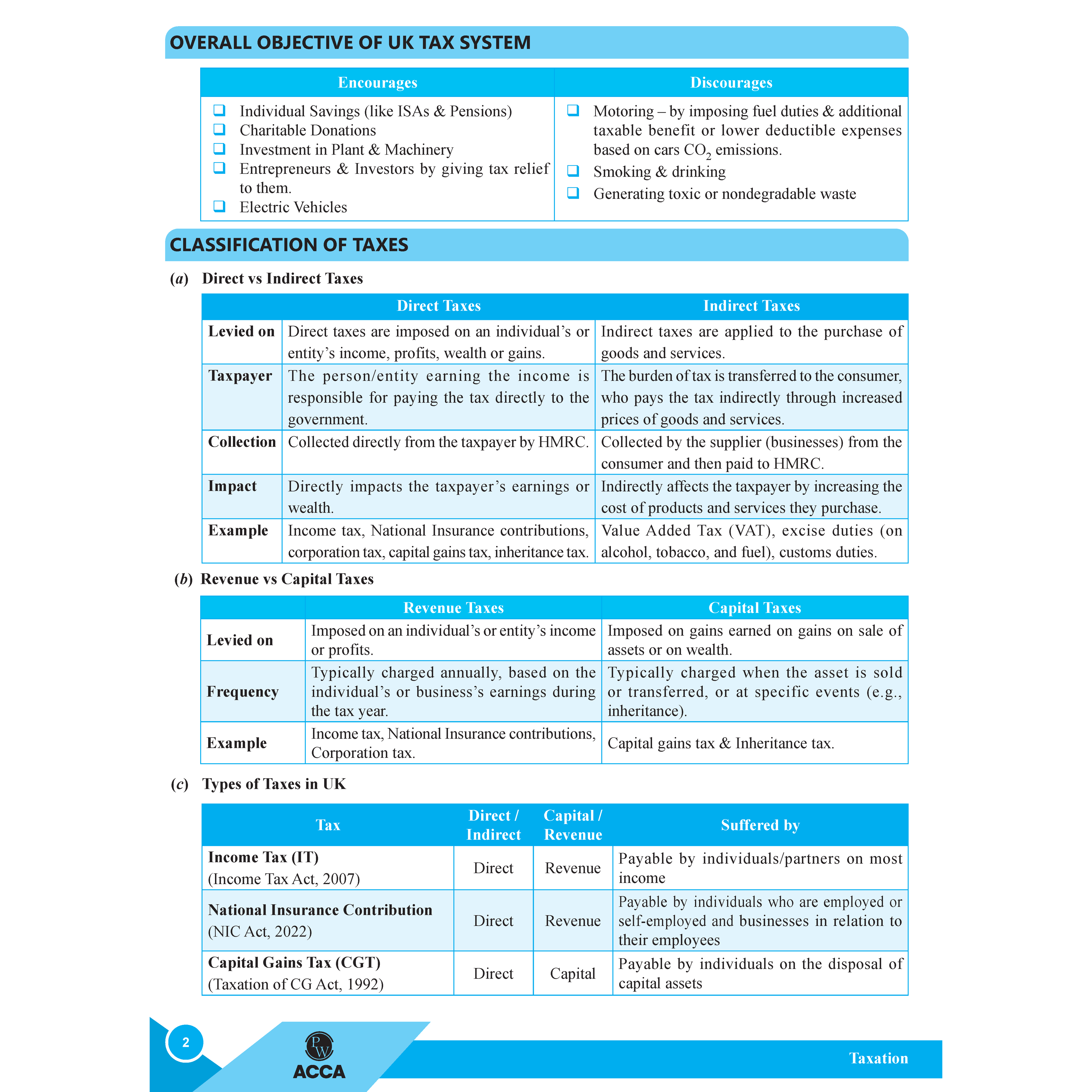 ACCA Taxation (TX) Concept Book + Question Bank Combo Set of 2 Books