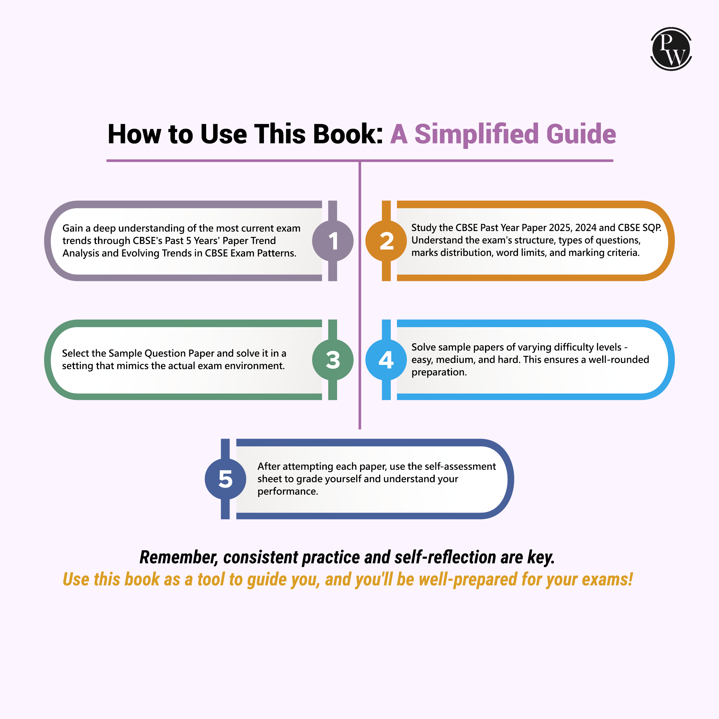 10 CBSE Sample Paper Class 10 Hindi B For 2026 Board Exam with 50 Percent Competency Based Questions