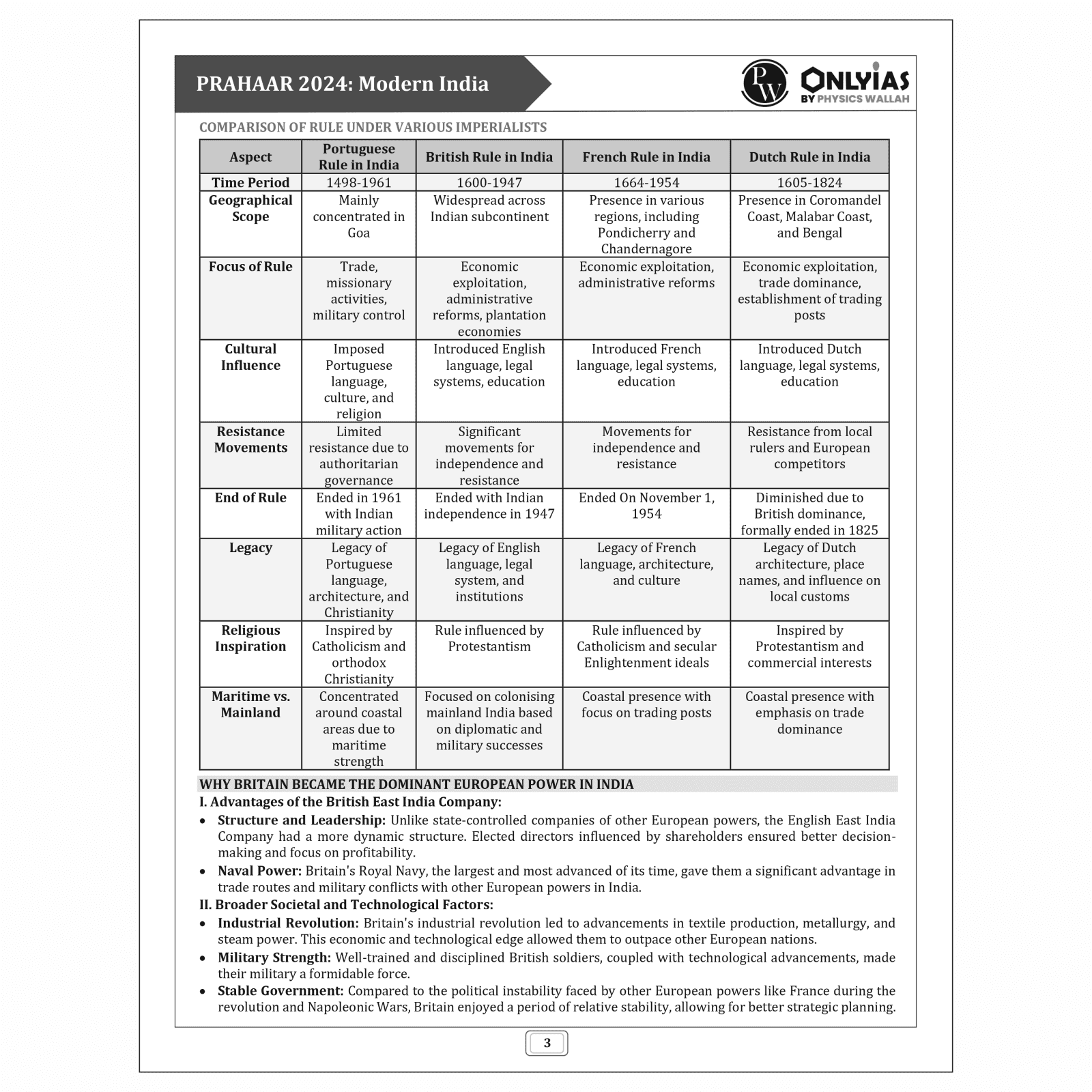 UPSC Prahaar Mains Wallah (Static + Current Affairs) 2024 Combo Set of 14 Books l For Civil Services Examinations