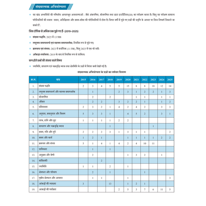 PW UPSC Books