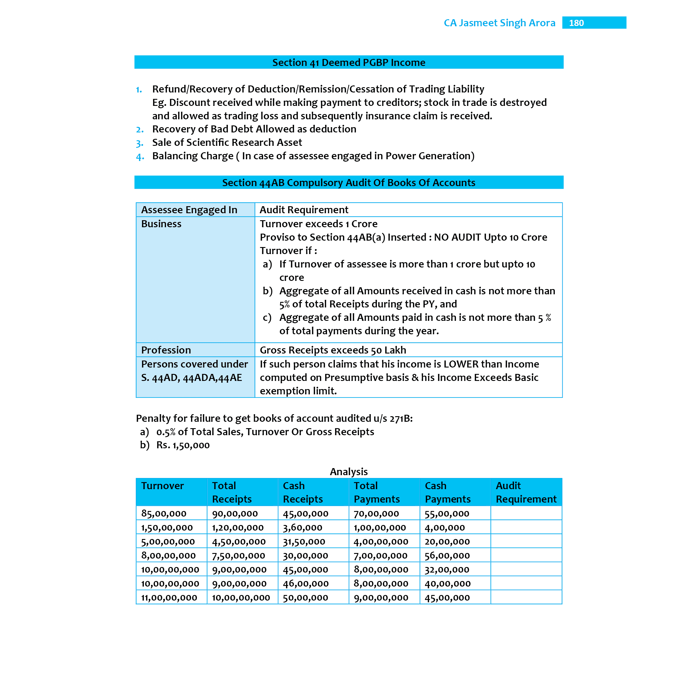 CA Intermediate Group 1 Income Tax - CA Jasmeet Singh | Covering Theory, Exercise, RTP & MTP and PYQs | Latest Syllabus For May & Sep 2025 Exams | 4th Edition (Colored)