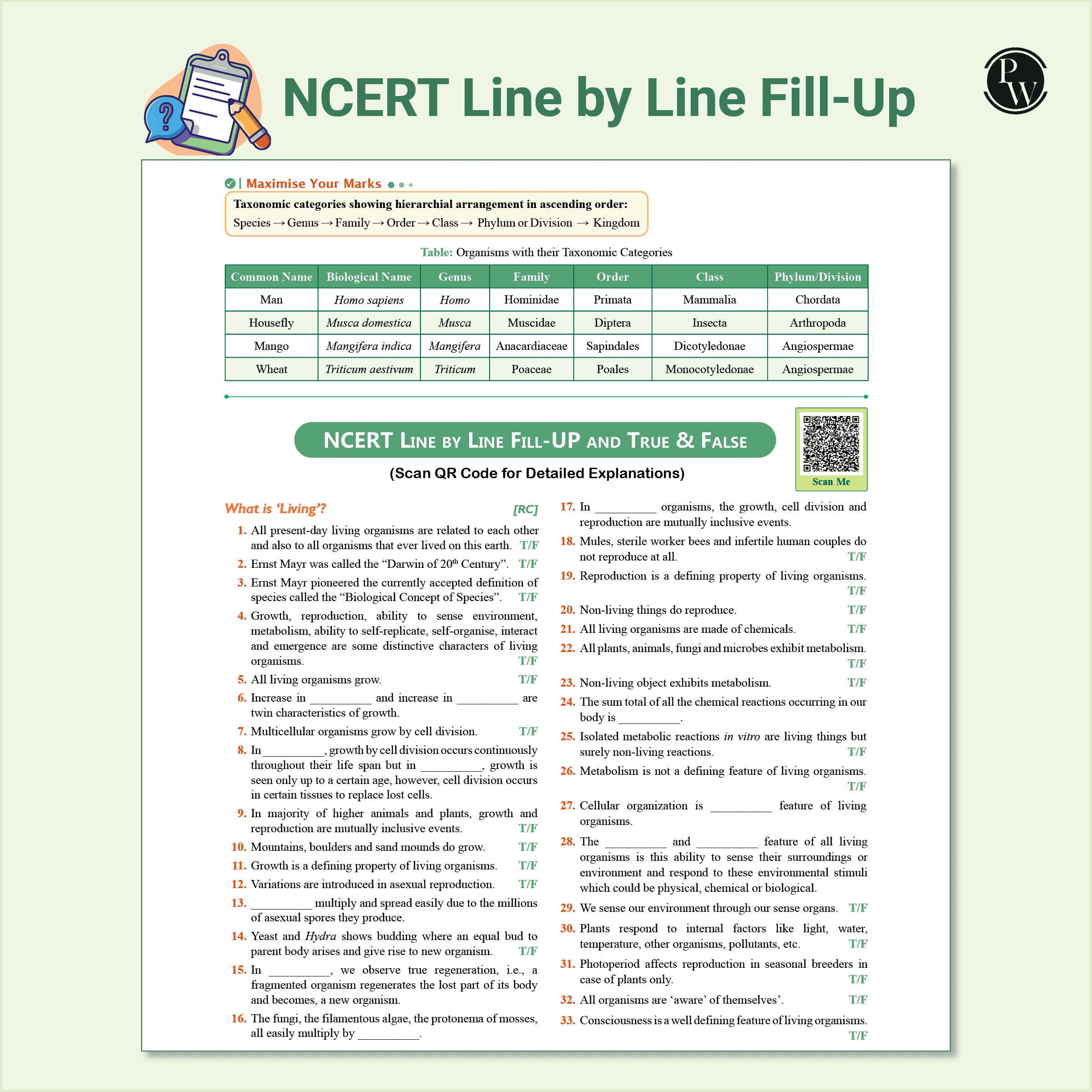 Objective NCERT Punch 4.0 Biology For NEET 2026 By Dr. Vipin Kumar Sharma l Updated with High Order Time Intensive MCQs and AIIMS PYQs As Per 2025 NEET Paper