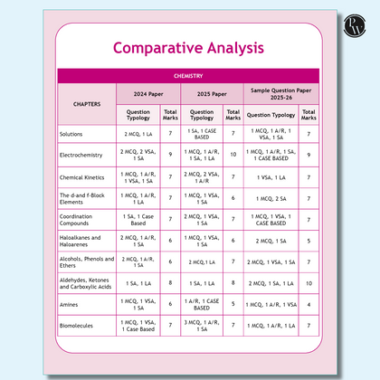 Cbse Sample Paper 12th 2025