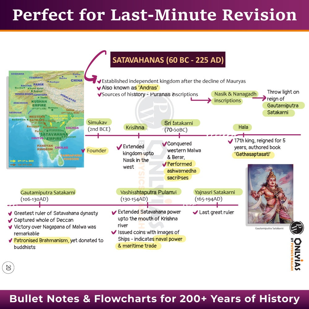 UPSC Mindmaps Ancient and Medieval India For UPSC/PSC Competitive Examinations | Navigating Concepts Through Visual Mindmaps