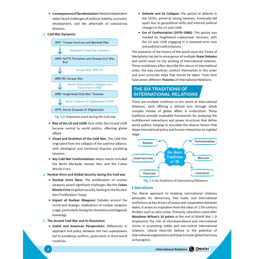 PWONLYIAS UPSC Wallah Polity, Governance and IR Combo Set of 4 For Civil Services Exam 2025 Latest Edition