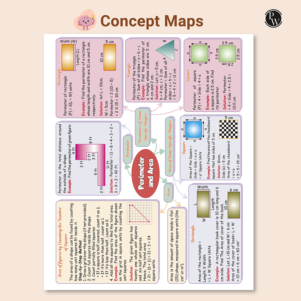Olympiad Plus Workbook For Class 5 Mathematics Prepguide, Concept Map, PYQs and Worksheets For After School Practice | IMO, iOM, Hindustan Olympiad, NSTSE, SEAMO, ISTSE and Others