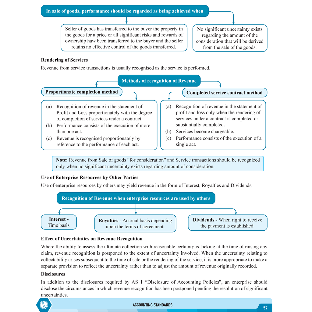 CS Executive Accounting Module-I Theory Book For 2025 Exam | Comprehensive Curriculum Coverage | Theoretical + Practical Questions