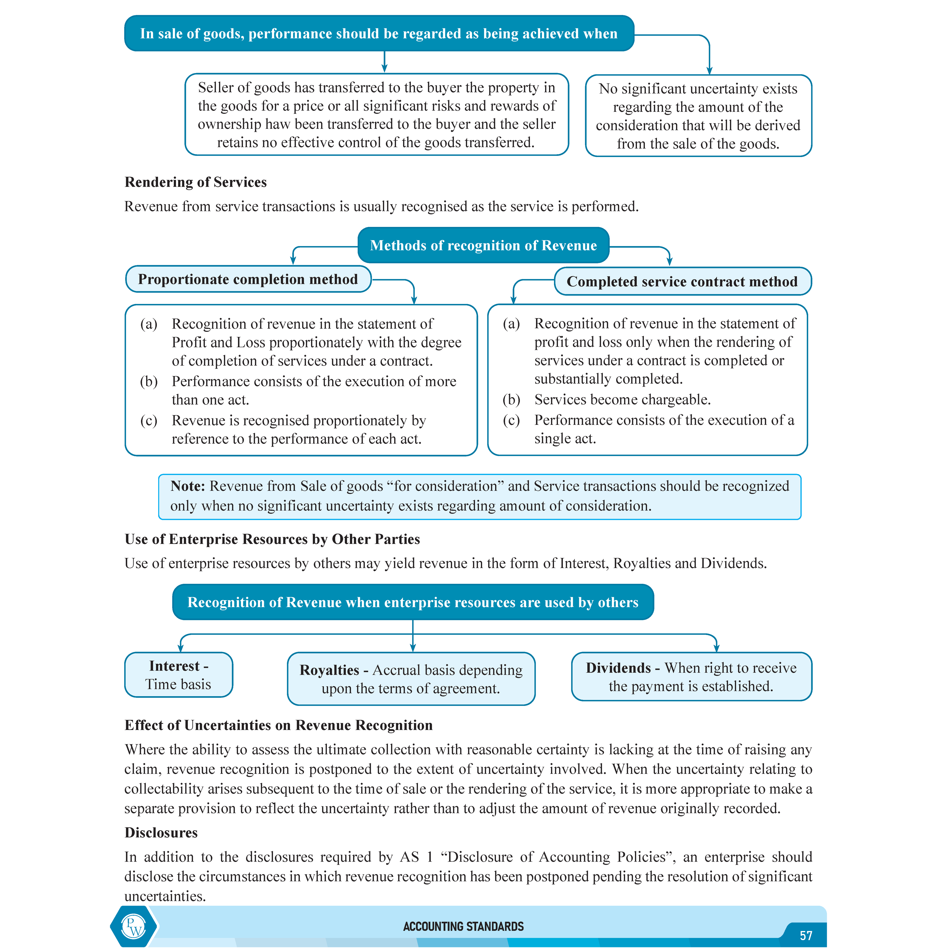 CS Executive Accounting Module-I Theory Book For 2025 Exam | Comprehensive Curriculum Coverage | Theoretical + Practical Questions