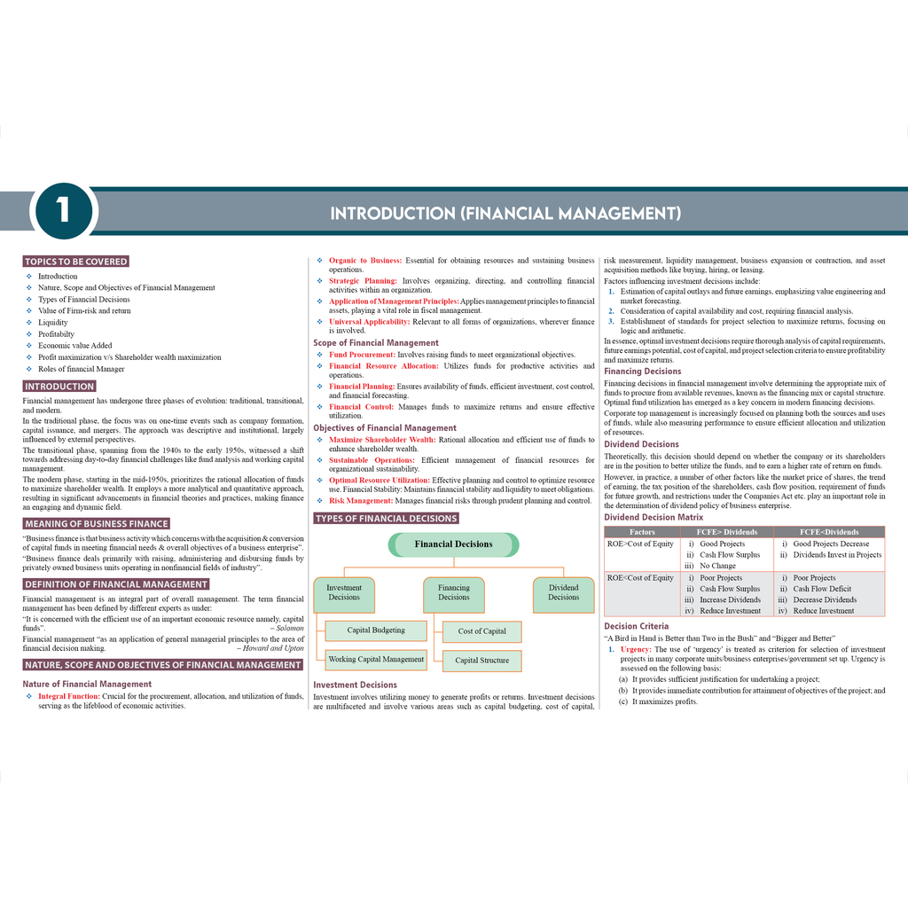 CS Executive Chart Books Quick Revision Guide Module 1 Combo Set of 4 Books | Summarised Tabular Chart | Point-wise Summaries | Full Coverage of the New Syllabus