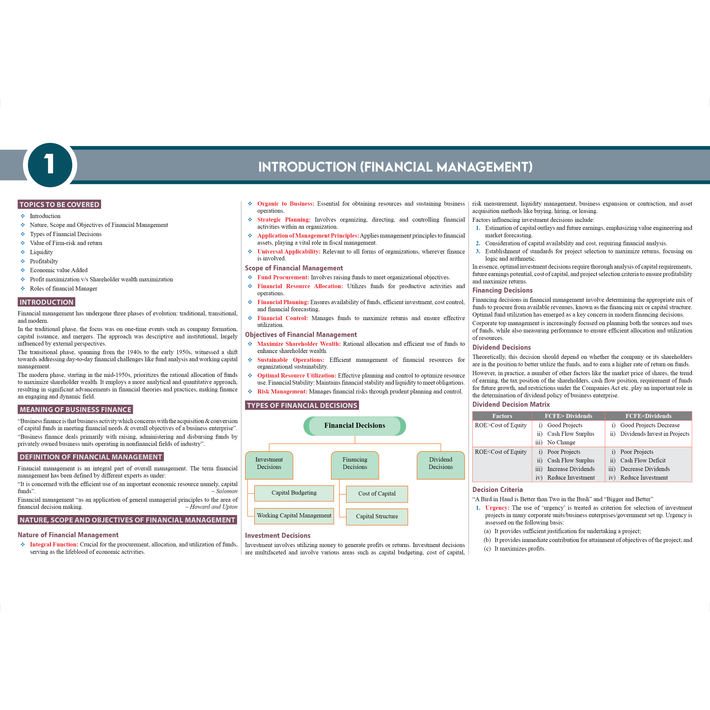 CS Executive Chart Books Quick Revision Guide Module 1 Combo Set of 4 Books | Summarised Tabular Chart | Point-wise Summaries | Full Coverage of the New Syllabus