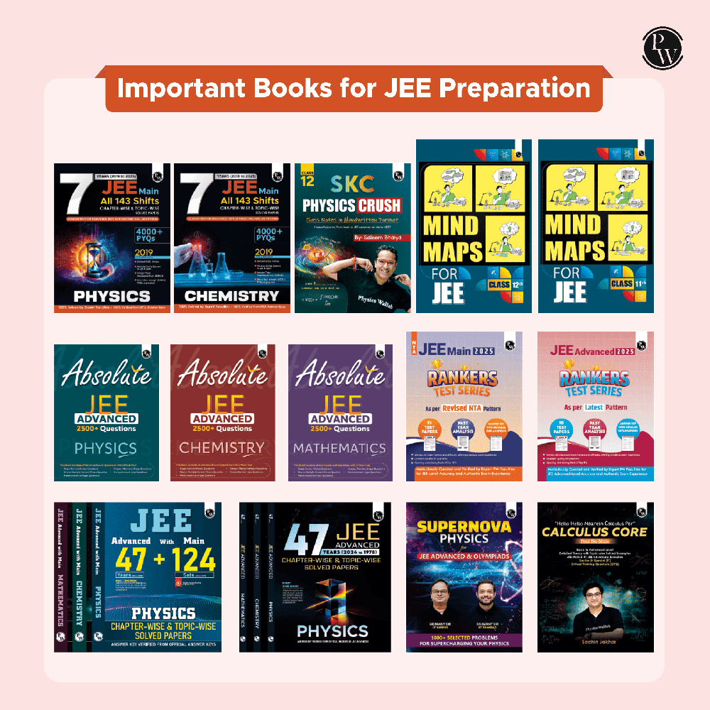 JEE Main 7 Years (2019 - 2025) Chemistry All 144 Shifts Online Previous Years Solved Papers Chapterwise and Topicwise PYQs For JEE Main 2026 Exams | Concentrate on Relevance