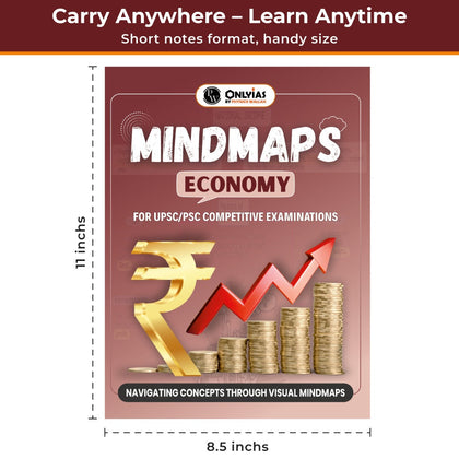 Mindmaps UPSC 2025