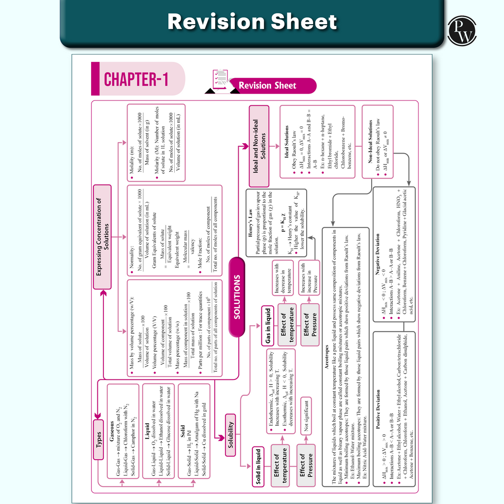 CUET (UG) Chemistry Chapterwise & Topicwise Question Bank for 2026 Exam | Theory & Exercise with Past Year Questions (2025-2022) PYQ and Mock Tests