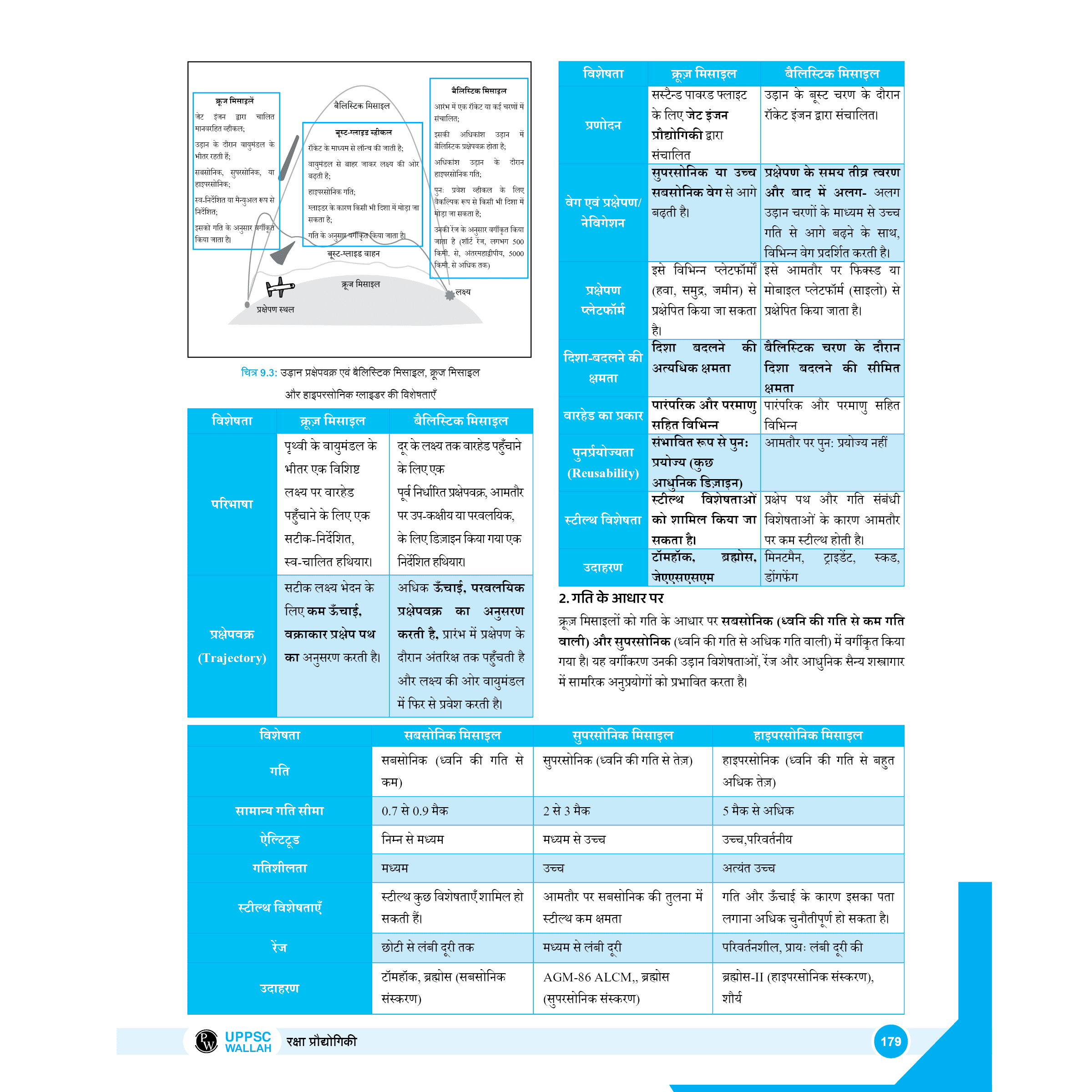 ONLY IAS UP-PSC Wallah UP Special Combo Set of 5 Books For Civil Services Exam Hindi Edition | Comprehensive Learning Series For Prelims and Mains