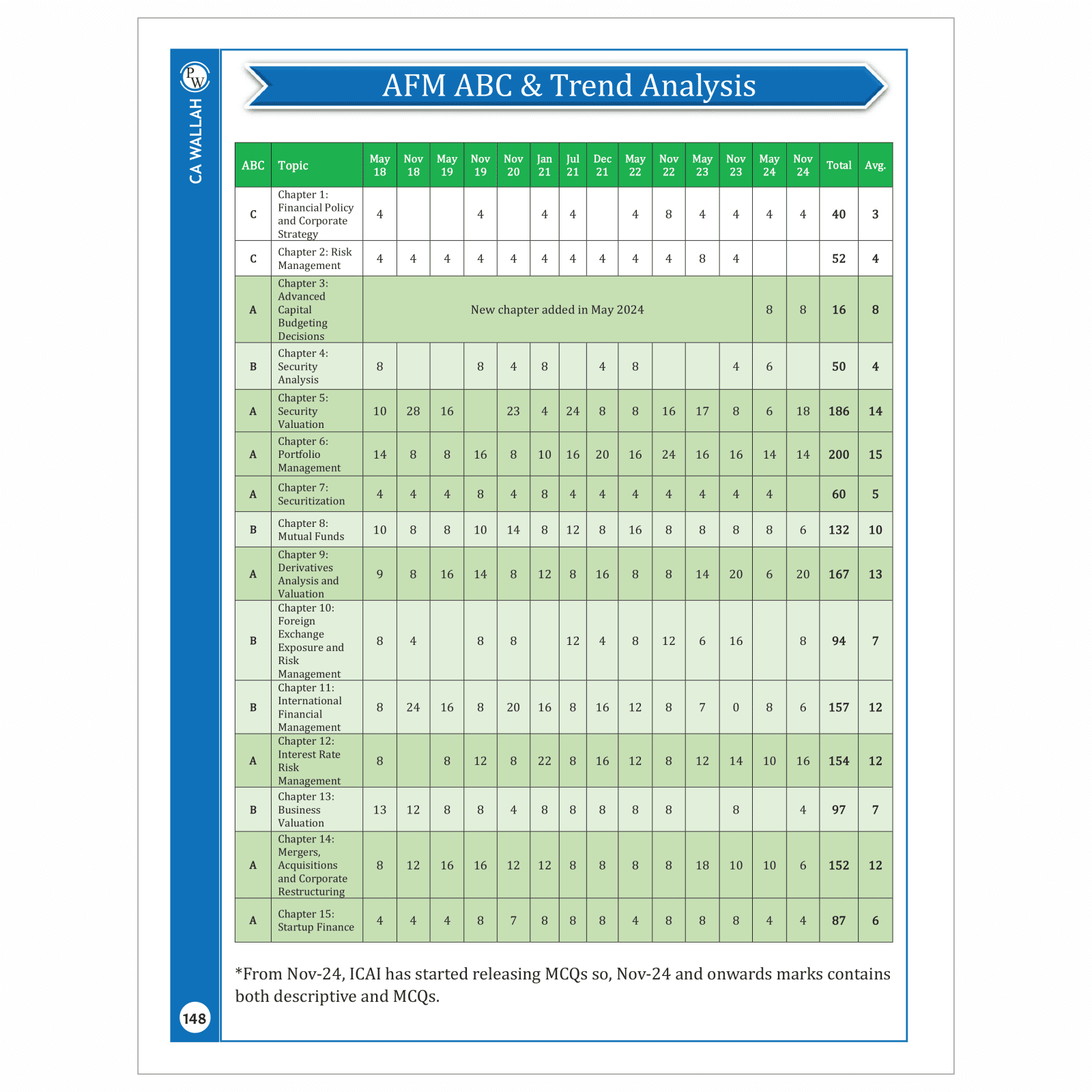 CA Final Advanced Financial Management - Question Bank Book By CA Rohit Chipper | Applicable For November 2025 & Onwards