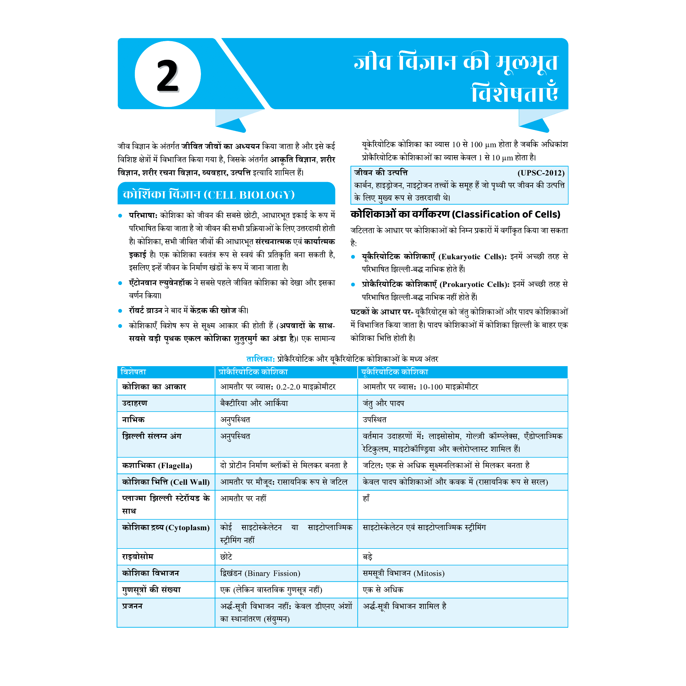 UDAAN (Prelims Wallah Static) Science & Technology Hindi Edition For 2025 Exams
