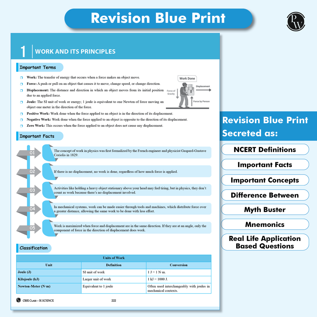 CBSE Question & Concept Bank (QCB) Class 9 Science Chapter-wise and Topic-wise Solved Questions For 2026 Exams with Competency Based Question