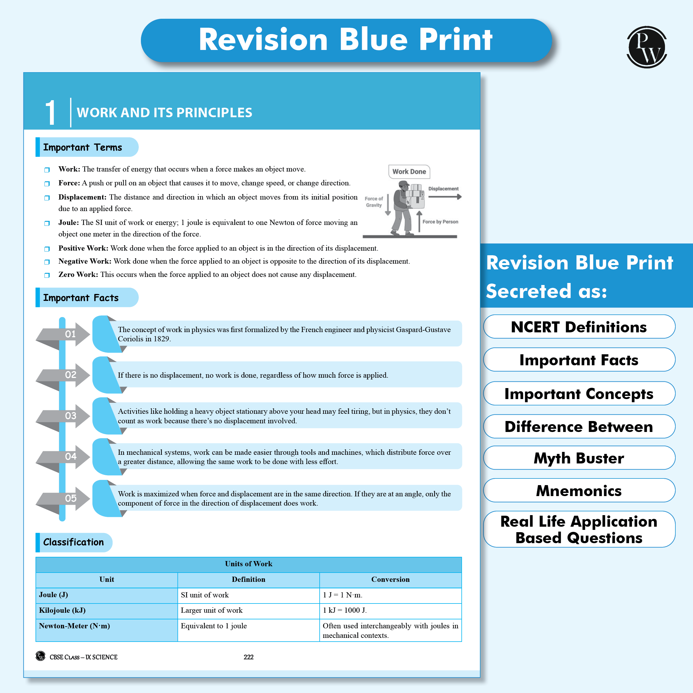 CBSE Question & Concept Bank (QCB) Class 9 Science Chapter-wise and Topic-wise Solved Questions For 2026 Exams with Competency Based Question