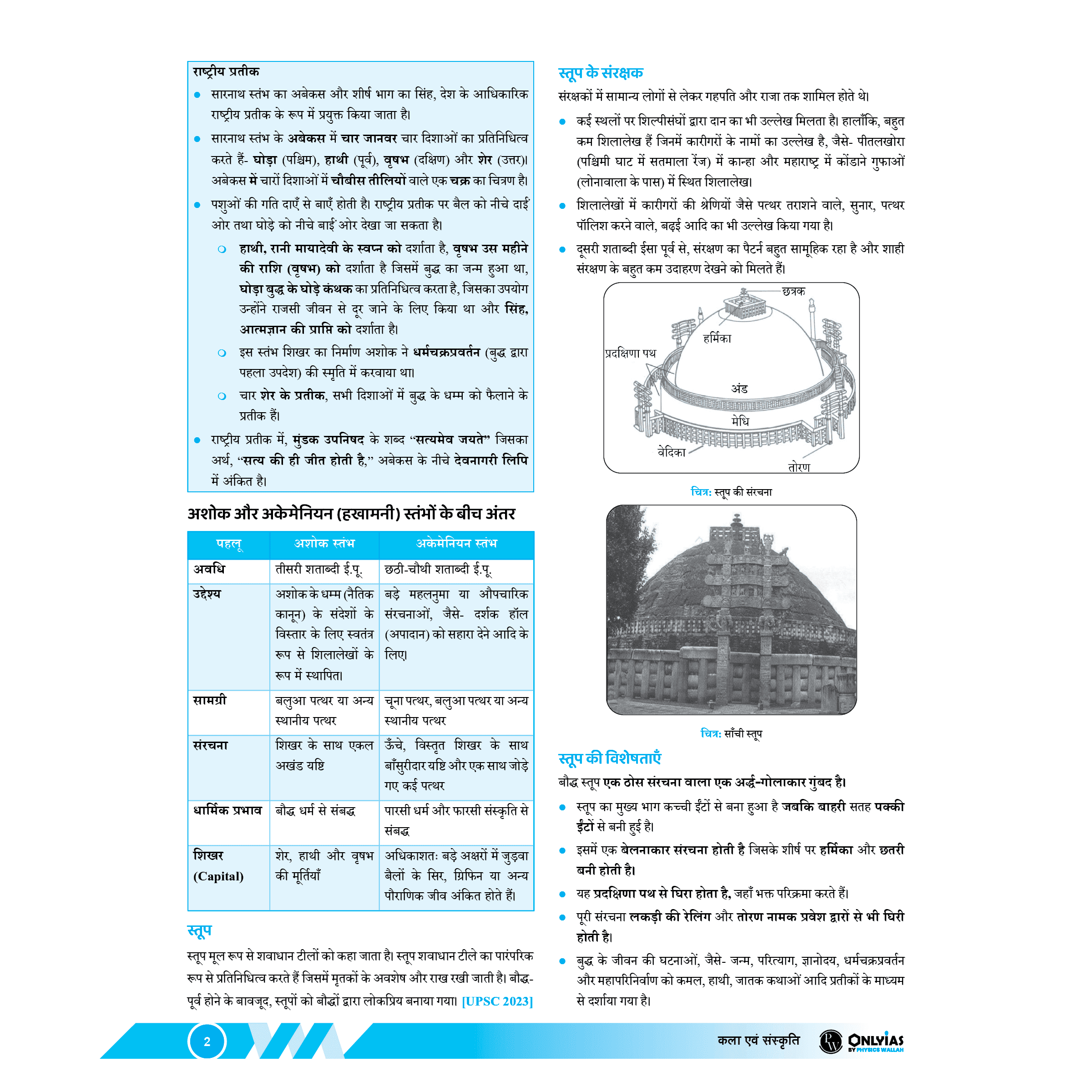 UDAAN (Prelims Wallah Static) Art and Culture Hindi Edition For 2025 Exams